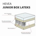 Materac-kieszeniowy-Hevea-Junior-Box-Lateks-2.jpg