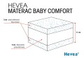 Materac-z-lateksem-Hevea-Baby-Comfort-4.jpg
