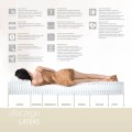 Materac-lateksowy-Hevea-Family-5.jpg