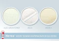 Materac-lateksowo-kokosowy-Hevea-Krzys-4.jpg